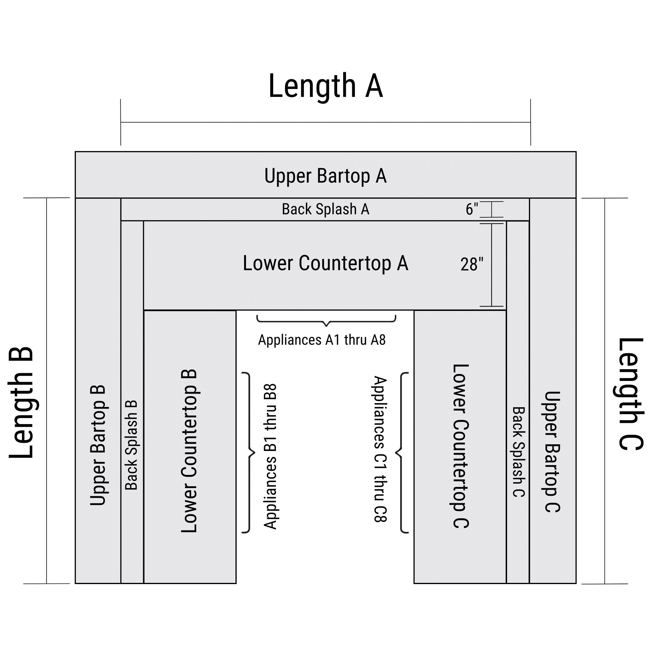 u-shape island diagram