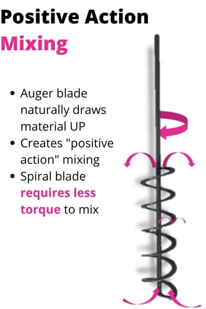 Superior Auger Paddle Mixer Mixing Action Image